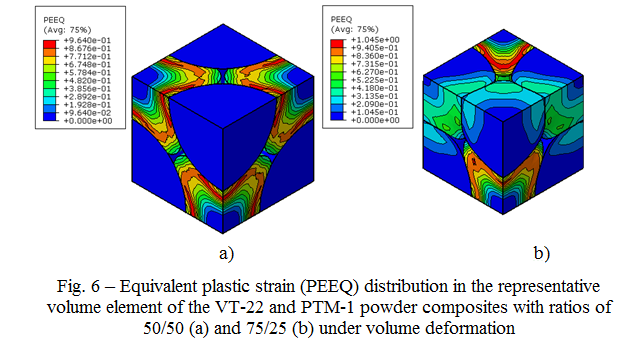 Modelling of Compaction of Titanium Composite Powders // DREAM Journal